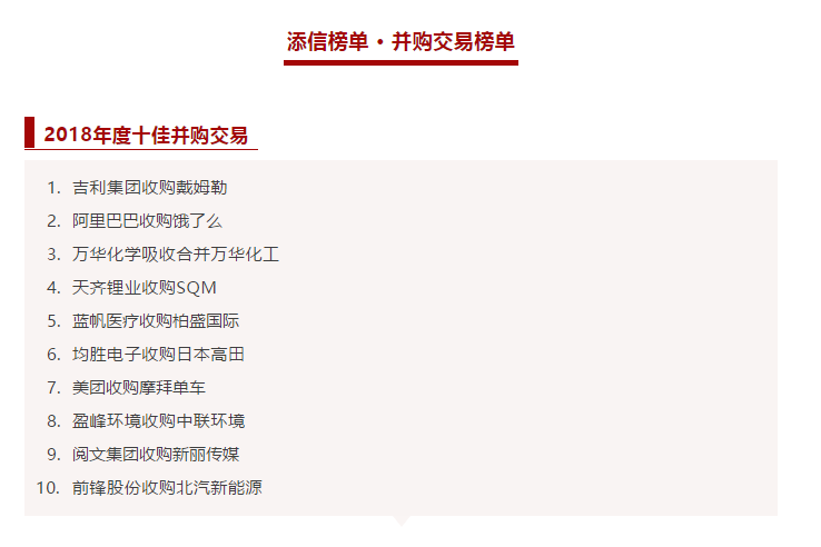好博環(huán)境收購中聯(lián)環(huán)境被評為2018年度十佳并購交易！