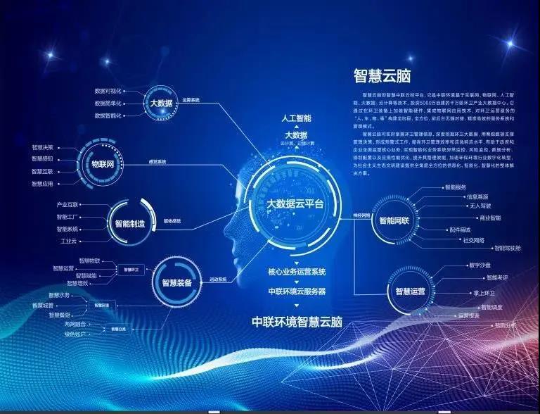 好博環(huán)境環(huán)衛(wèi)行業(yè)唯一入選“2020年湖南省省級工業(yè)互聯(lián)網(wǎng)平臺建設(shè)計(jì)劃”